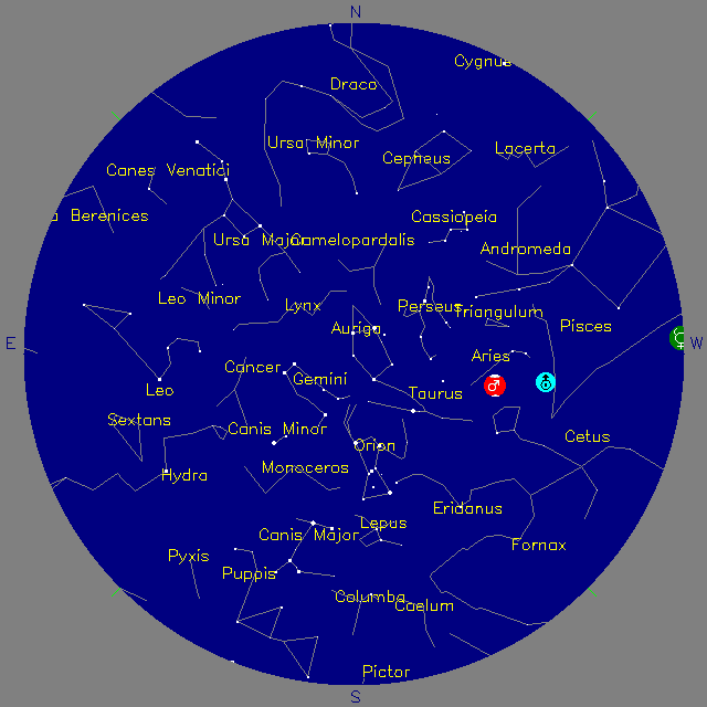 Sky Chart