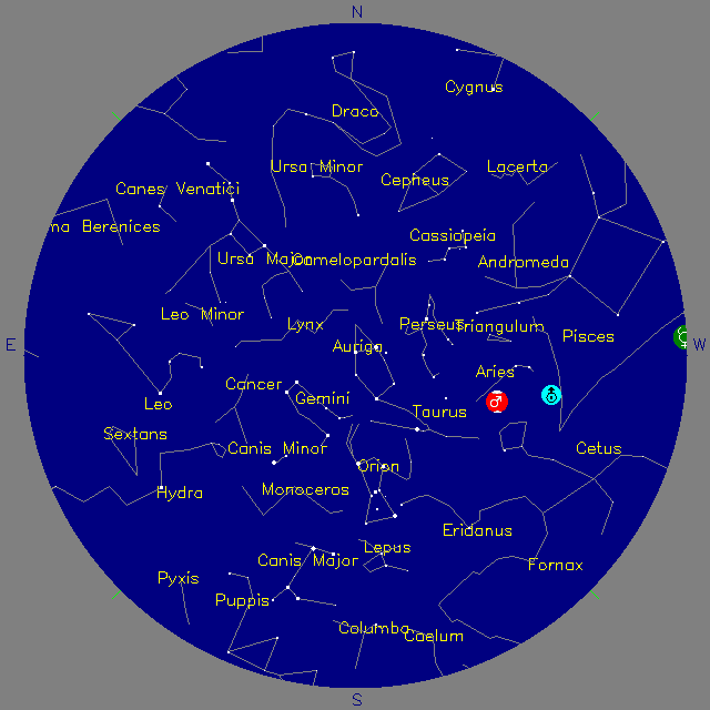 Sky Chart