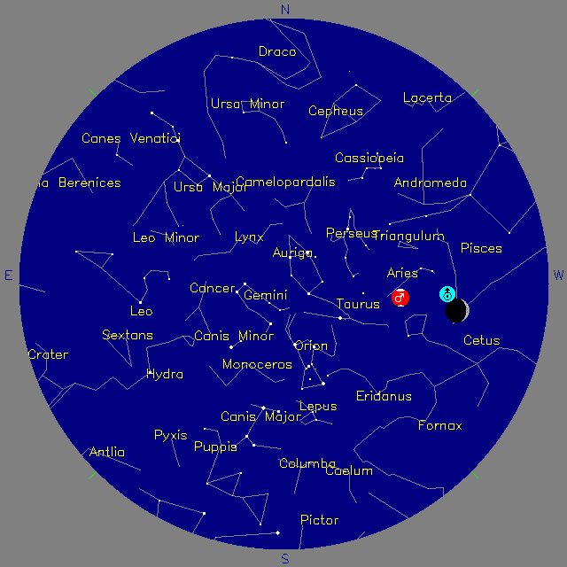Sky Chart