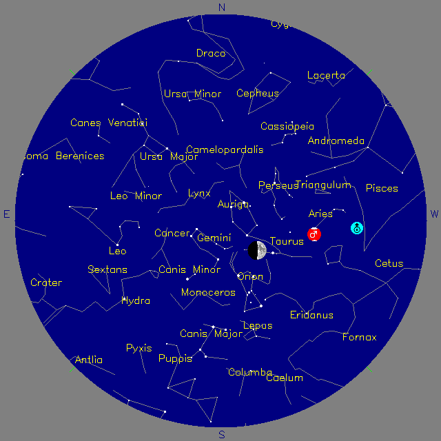 Sky Chart