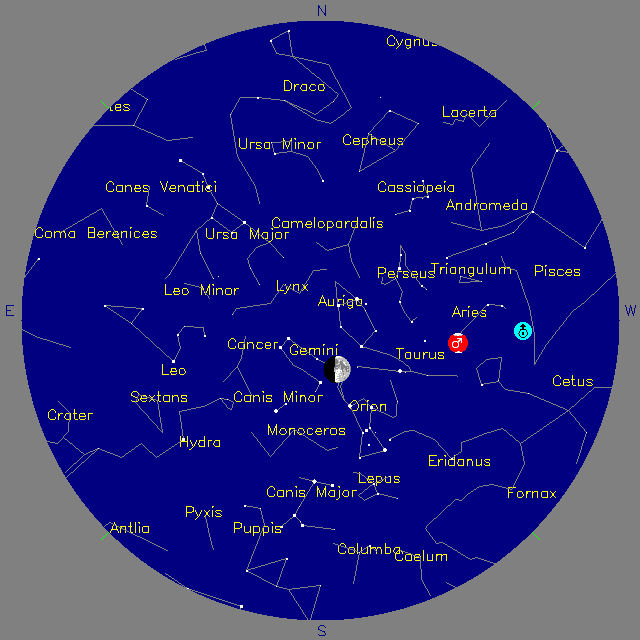 Sky Chart