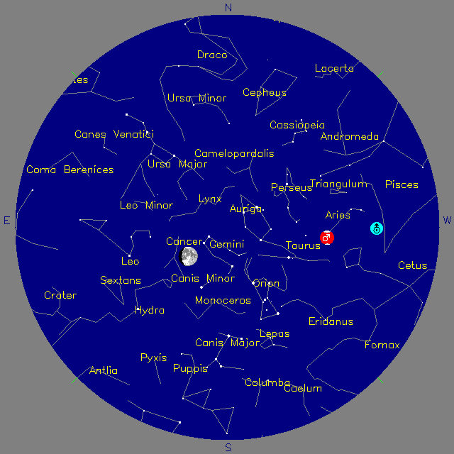 Sky Chart