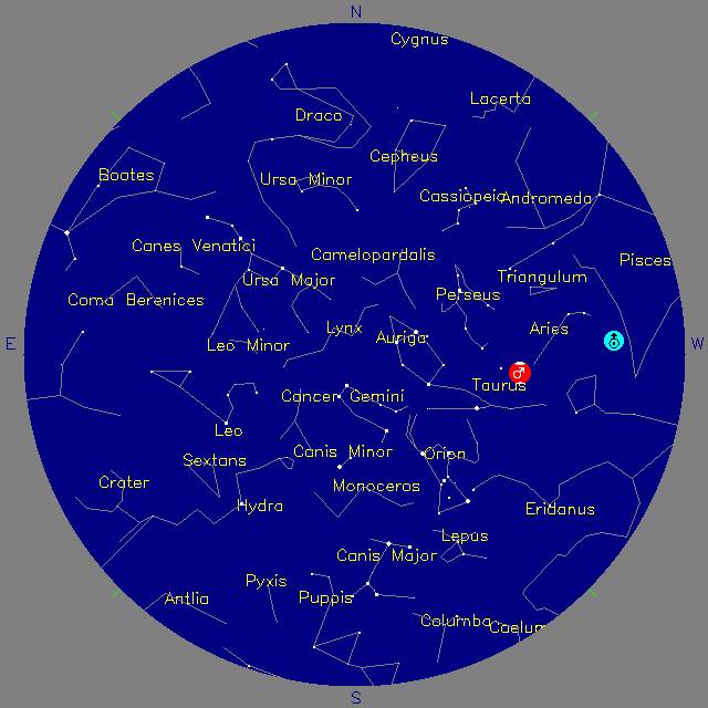 Sky Chart
