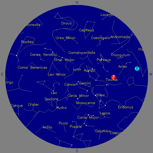 Sky Chart