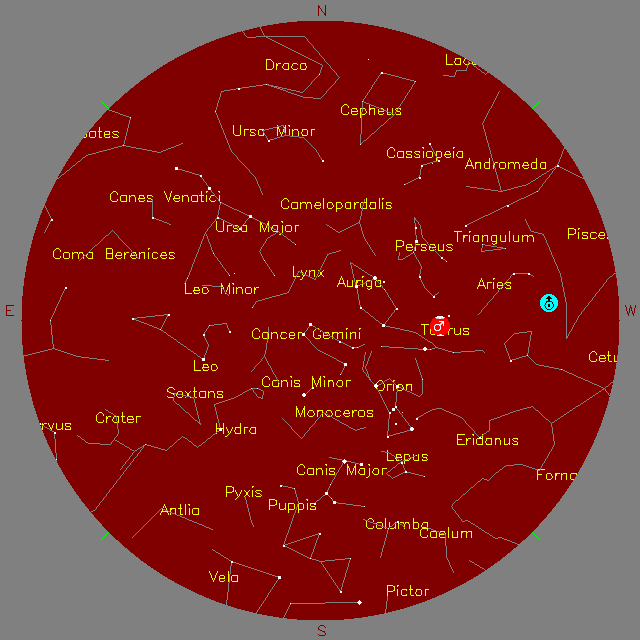 Sky Chart