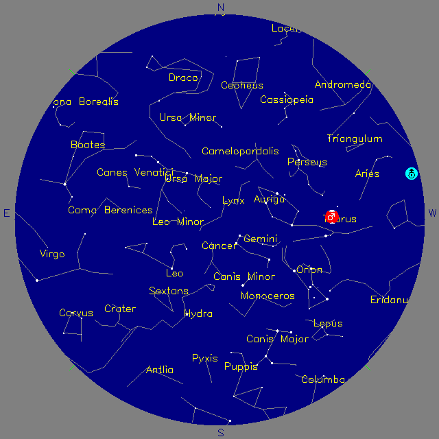 Sky Chart