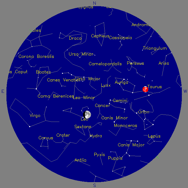 Sky Chart