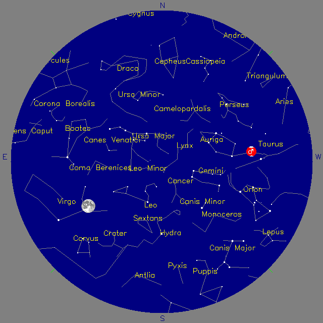 Sky Chart