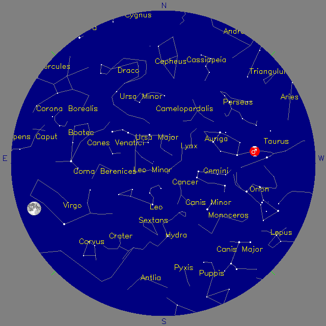 Sky Chart
