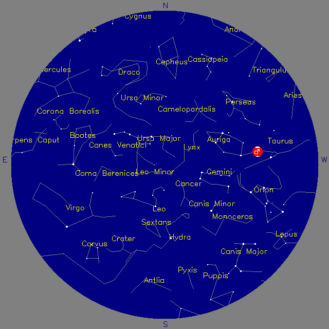 Sky Chart