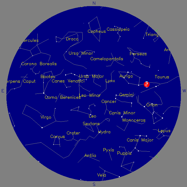 Sky Chart