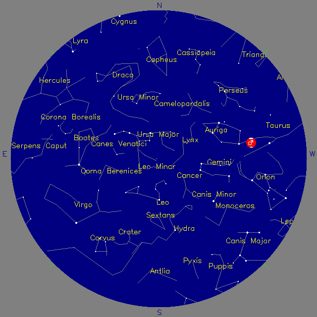 Sky Chart