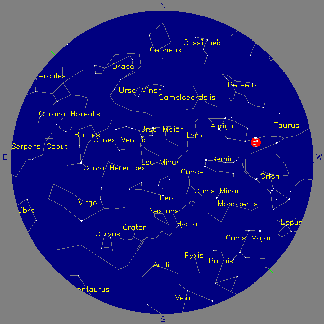Sky Chart