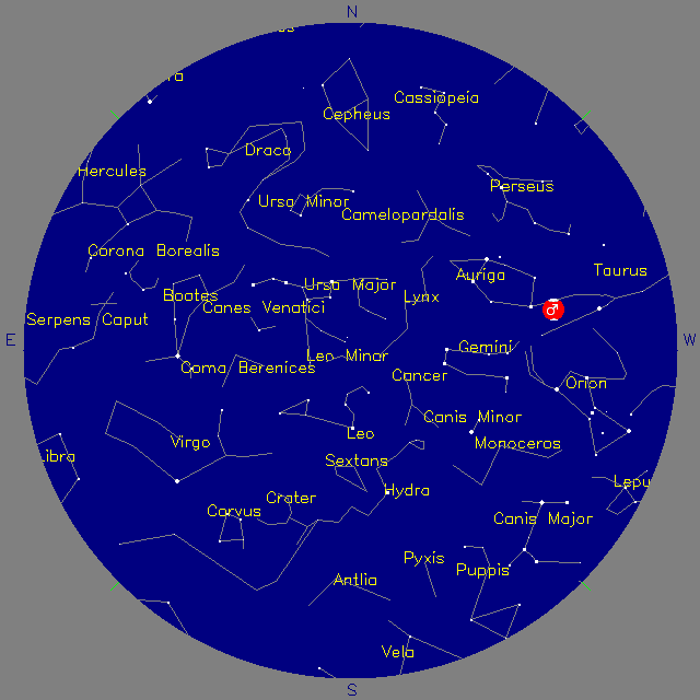 Sky Chart