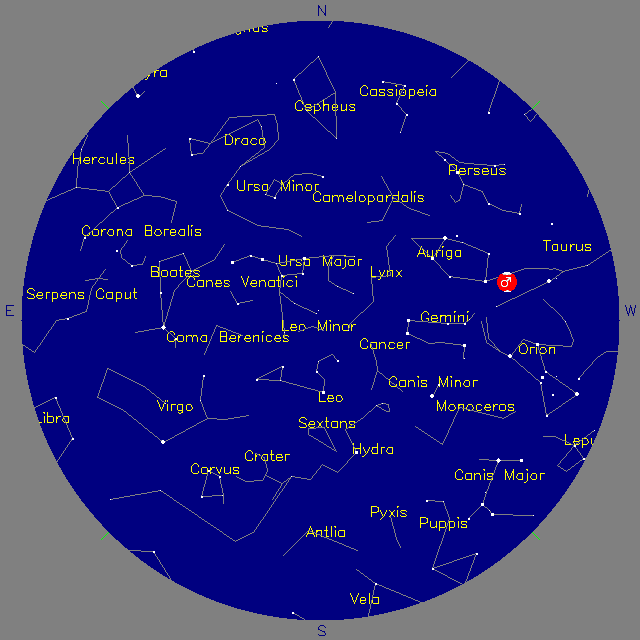 Sky Chart
