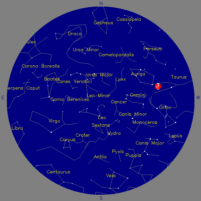 Sky Chart