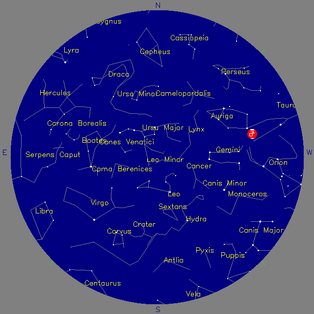 Sky Chart