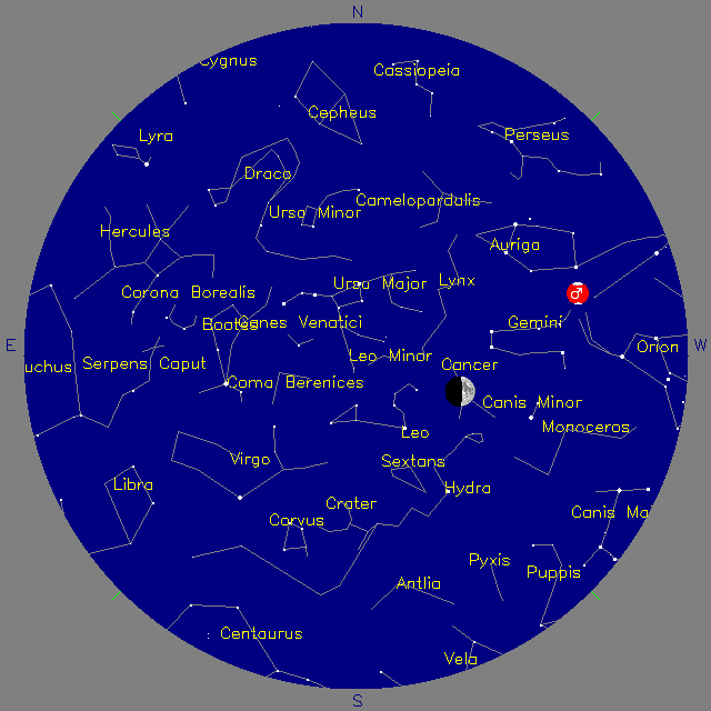 Sky Chart