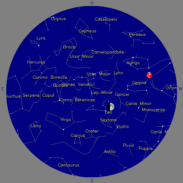Sky Chart