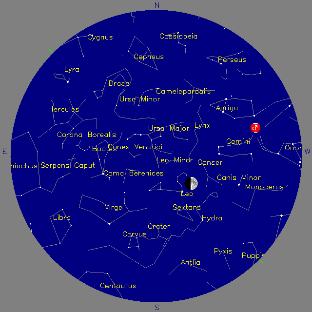 Sky Chart