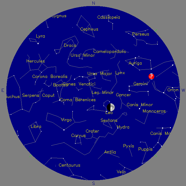 Sky Chart