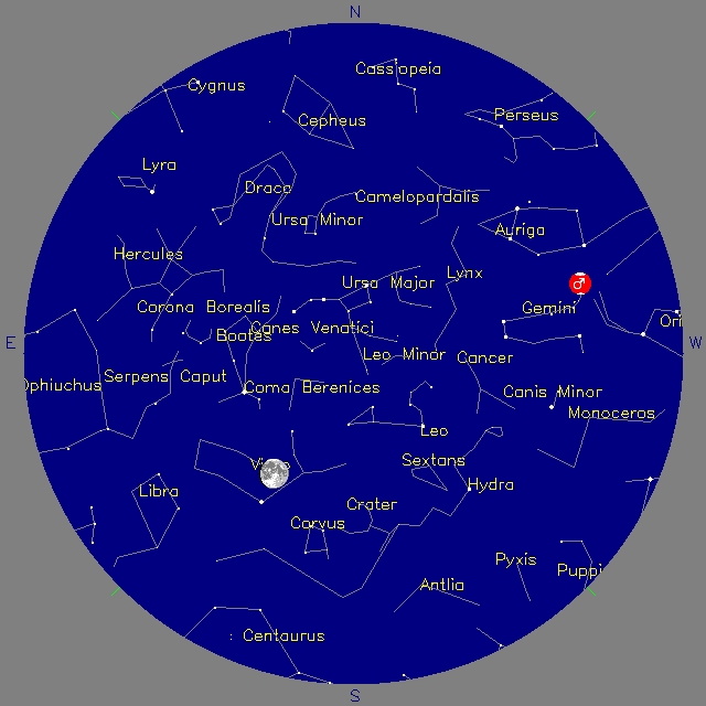Sky Chart