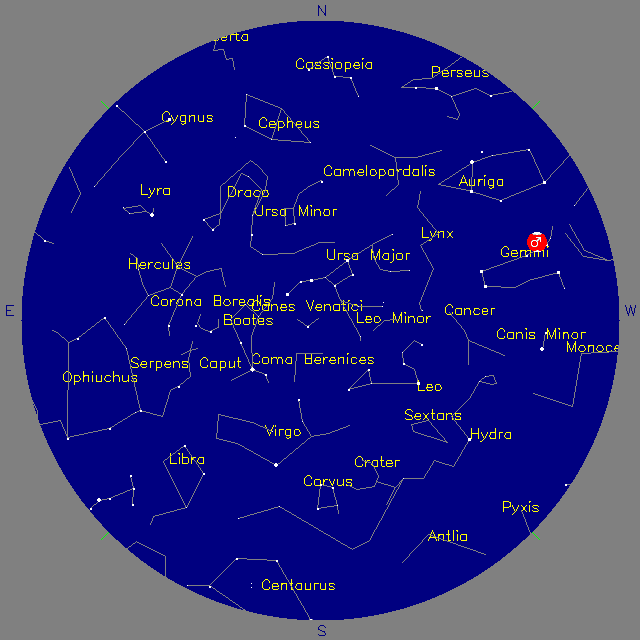 Sky Chart