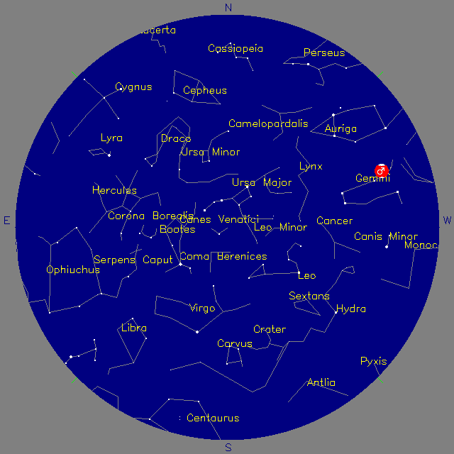 Sky Chart