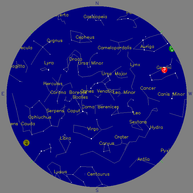 Sky Chart