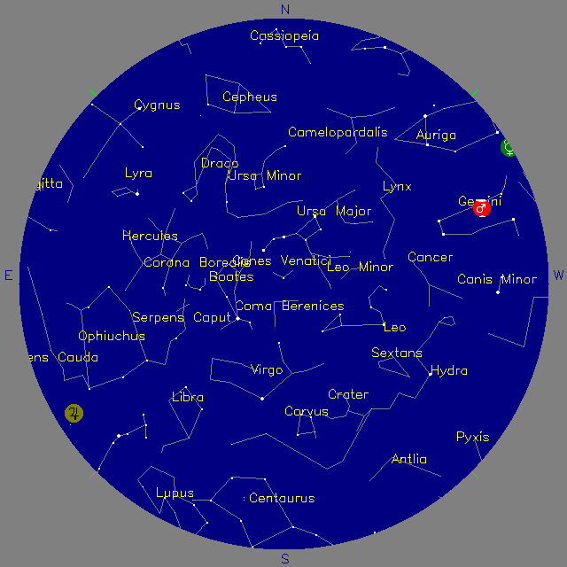 Sky Chart