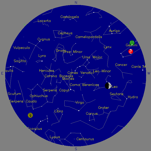 Sky Chart