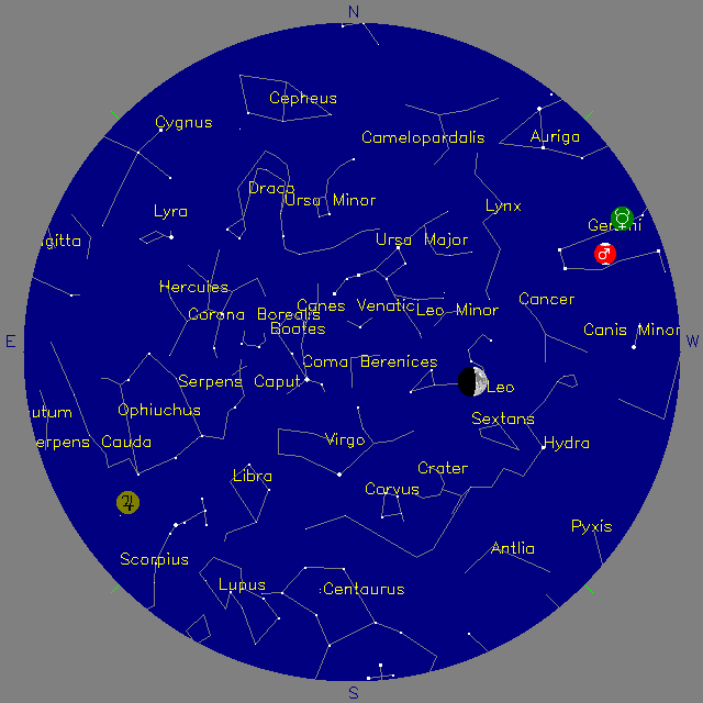 Sky Chart
