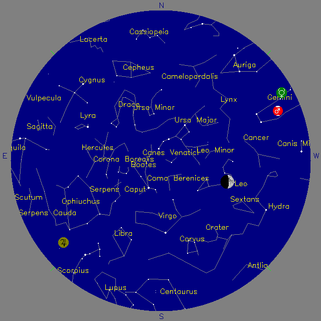 Sky Chart