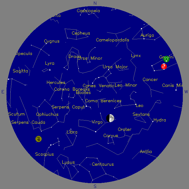 Sky Chart