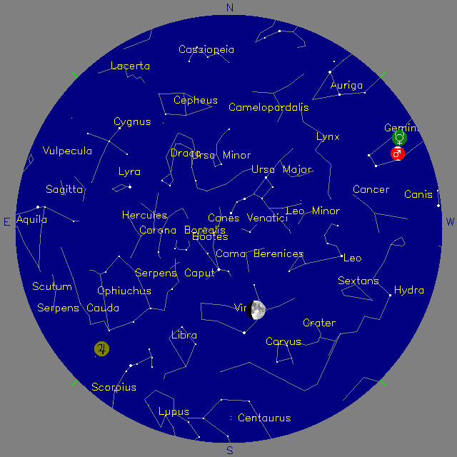 Sky Chart