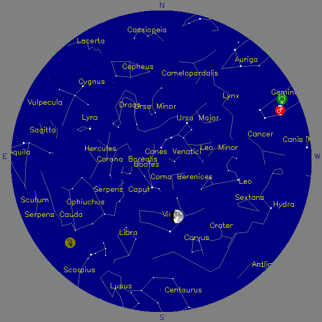 Sky Chart