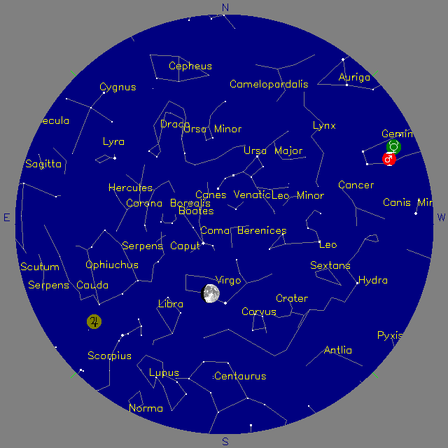Sky Chart