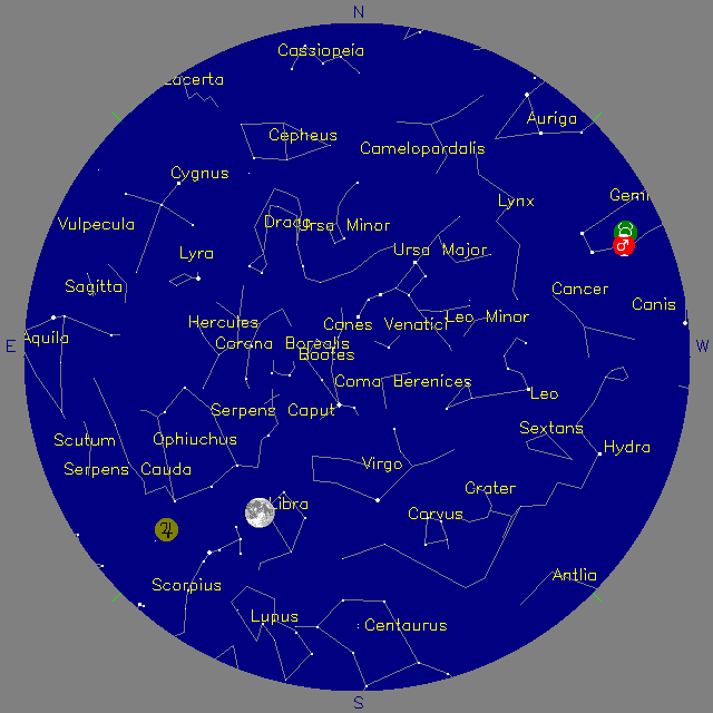 Sky Chart