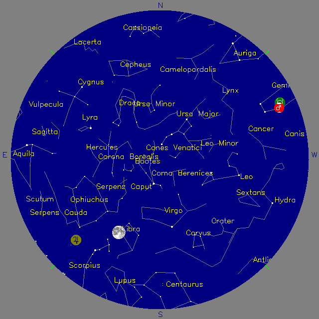 Sky Chart