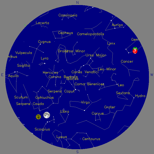 Sky Chart