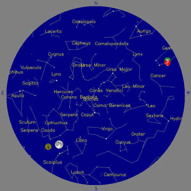 Sky Chart