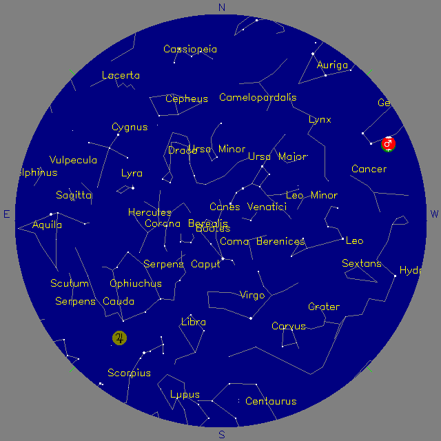 Sky Chart