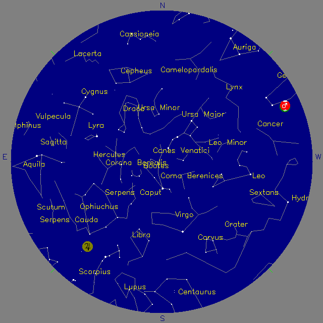 Sky Chart