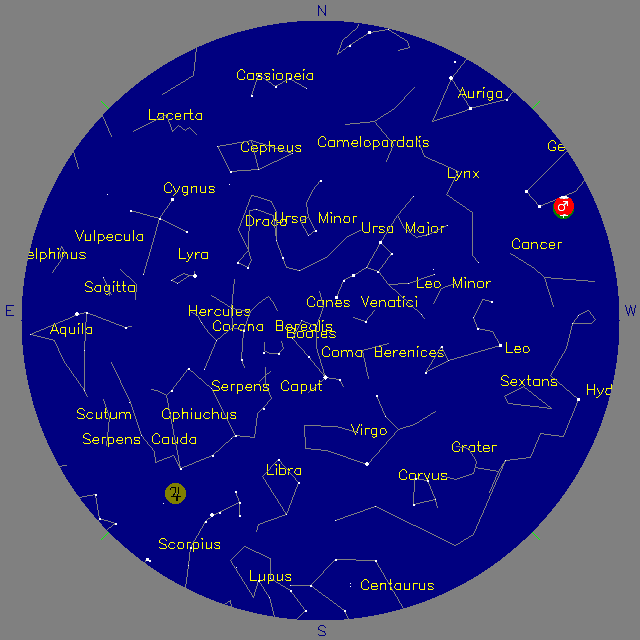 Sky Chart
