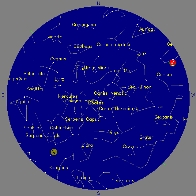 Sky Chart