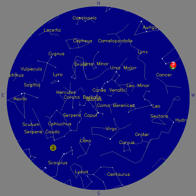 Sky Chart