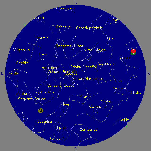 Sky Chart