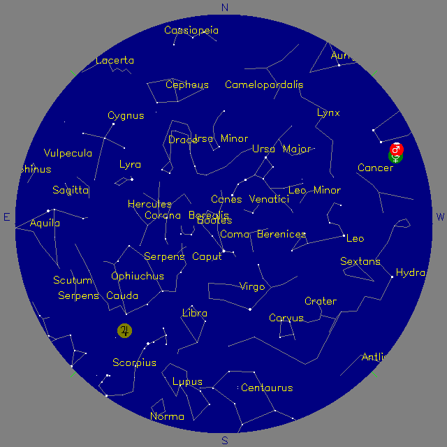 Sky Chart