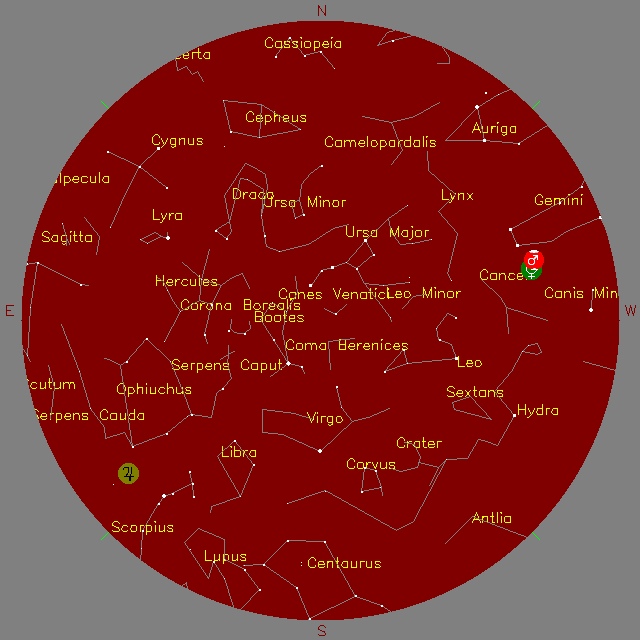 Sky Chart