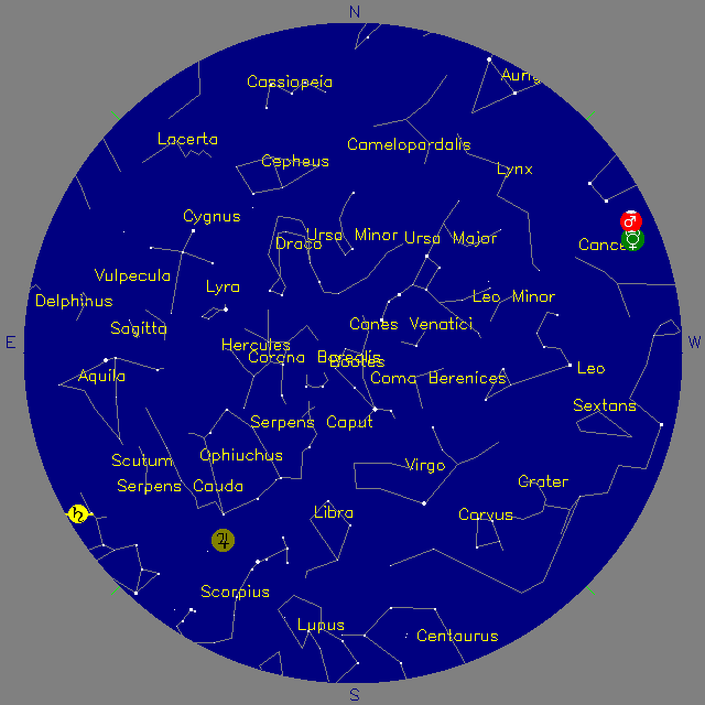 Sky Chart